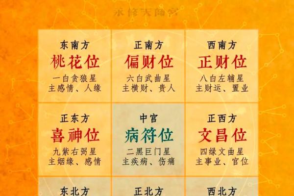 八字文昌星正确查法,怎么查文昌星和文曲星
