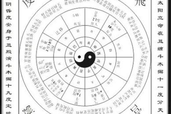 八字文昌星正确查法,怎么查文昌星和文曲星