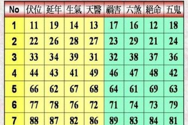 周易数字吉凶测试方法视频