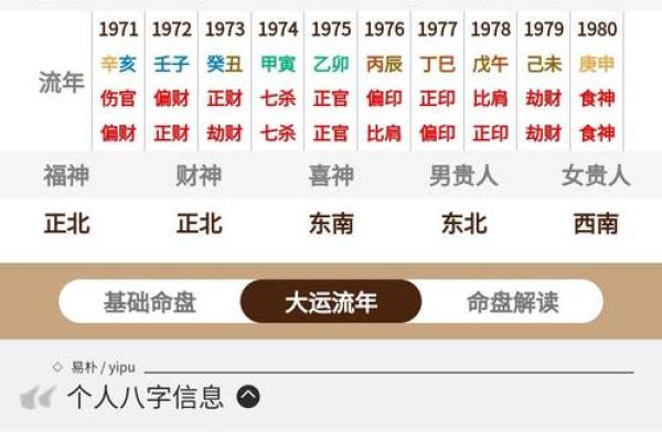 周易数字吉凶测试方法视频