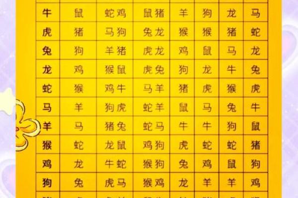 属蛇和什么属相最配对 属蛇和什么属相相冲