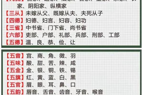 风水学中的三纲五常指的是什么