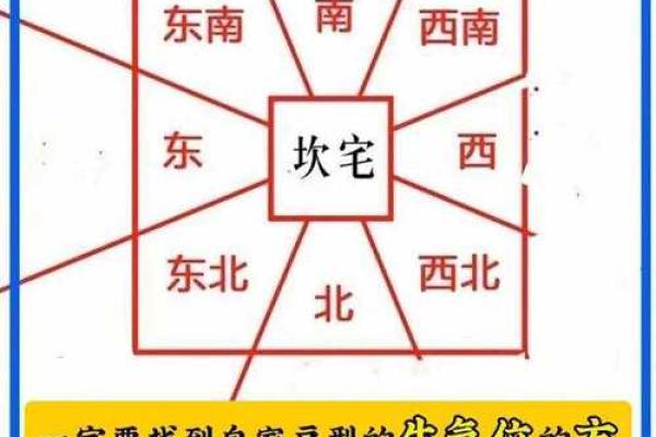 东方位大门颜色，东南方位大门颜色？