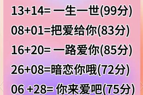 姓名生日配对测试爱情指数 姓名生日测试打分免费？