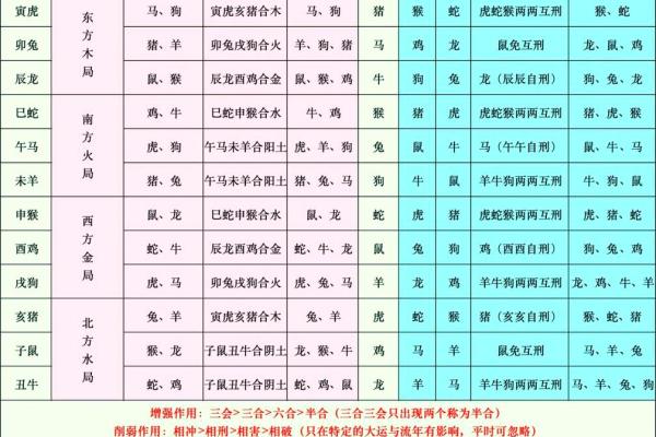 1962年属虎人和什么属相婚配好,1962年属虎的人婚姻配对详解