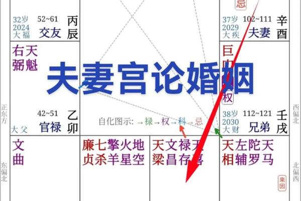 唐艺尹老师紫微斗数看夫妻宫