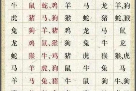 1978年属什么生肖 1978年属什么生肖配对最好
