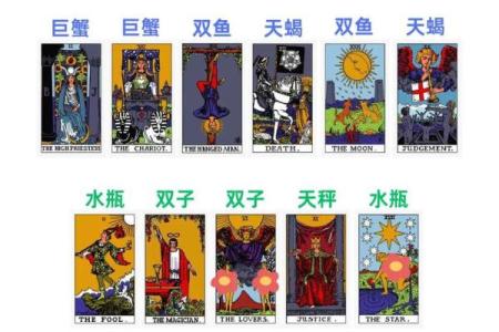 6月塔罗牌复合星座运势