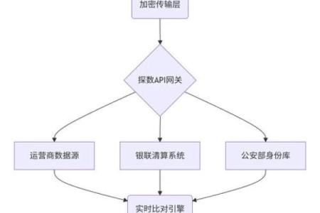 两性关系姓名配对图表大全 两性关系姓名配对图表大全集？