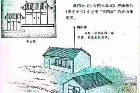 为什么房子周围不能有风水