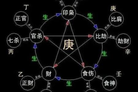 八字测算你能考上公务员吗