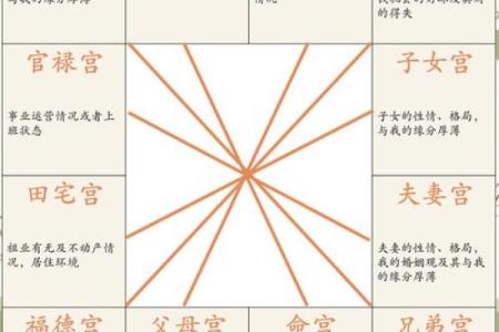 紫微斗数诸星落诸宫之：七杀星迁移宫详解