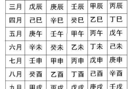 生辰八字测算结婚日期