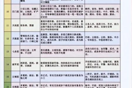 紫薇斗数看大限运势
