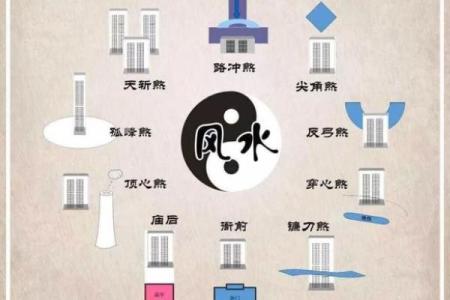 论述商业本质共通下的风水秘诀