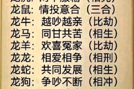 生肖配对：属马的和什么属相最配