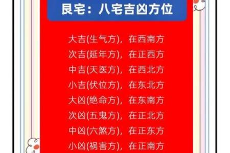 八宅风水知识精要，悟透保你家庭平安吉祥！