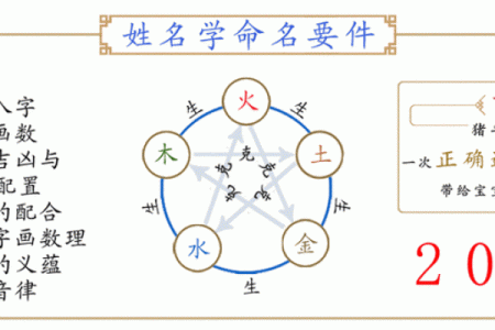姓名八字吉凶测算