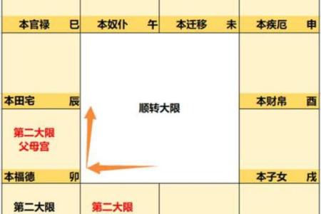 紫微斗数之后天运势－－岁限的分析推断：大限分析推演的基本方法