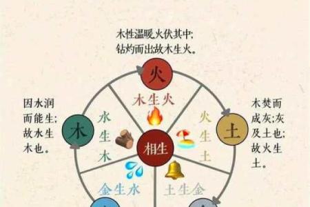 从零开始学八字（五十四）--分类预测之父母看法