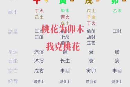 生辰八字算命：论桃花运
