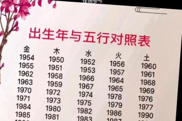 男女婚配八字