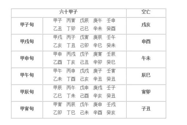 八字空亡如何化解 八字空亡怎么化解