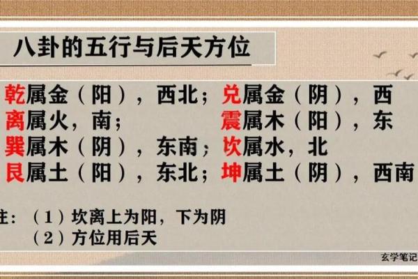 五行与方位的对应关系
