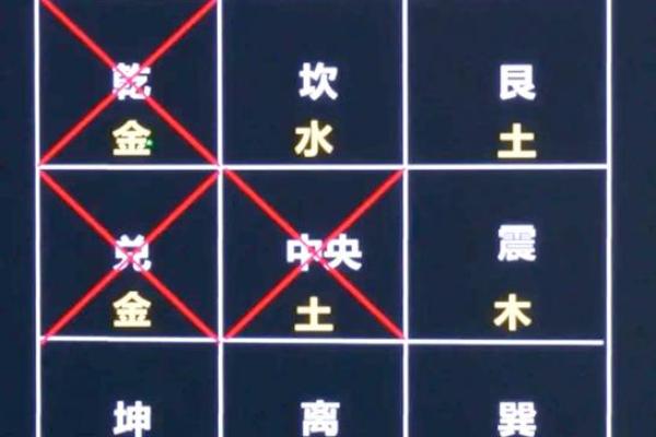 卫生间位于什么方位好