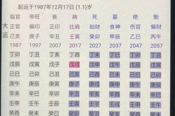 八字测另一半