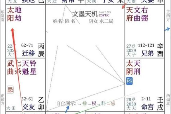 紫微斗数天梁化禄在哪个宫最好 天梁星化禄代表什么