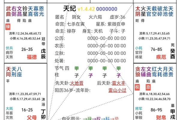紫微斗数天梁化禄在哪个宫最好 天梁星化禄代表什么