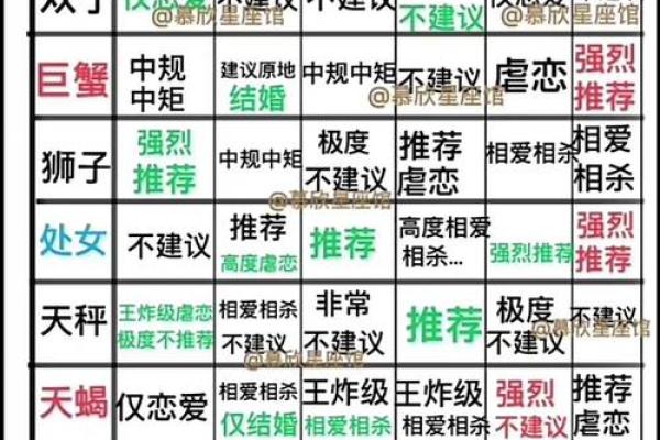 双子座最适合哪个星座配对呢