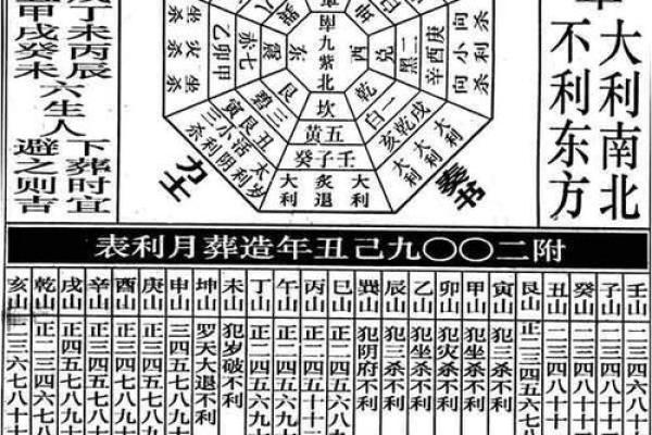 黄历今日吉凶神方位