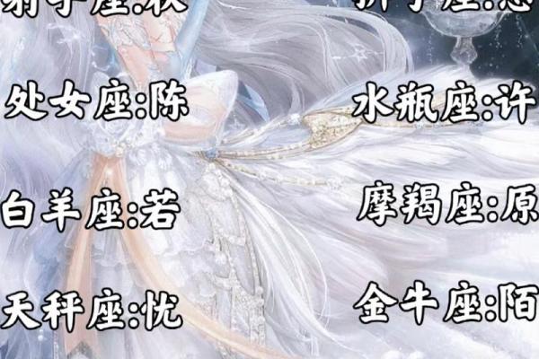 根据自己的属相星座月份来取网名可以吗