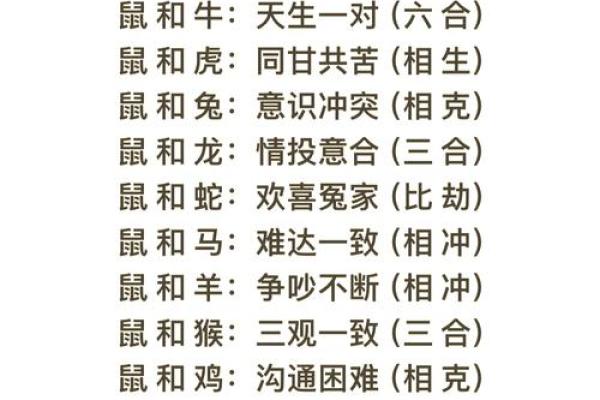 属虎人属相姻缘配对