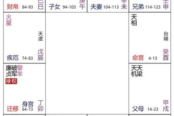 紫薇斗数推算结婚