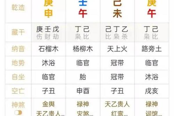 怎么看八字阴阳,八字是怎么数阴阳