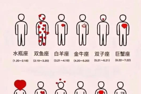 十二星座近周运势图