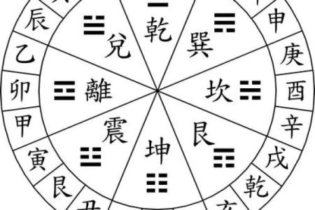 先天八卦图解方位口诀