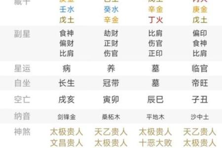 如何算自己的生辰八字？它是古人星象学产物。圆儿时的一个武侠梦