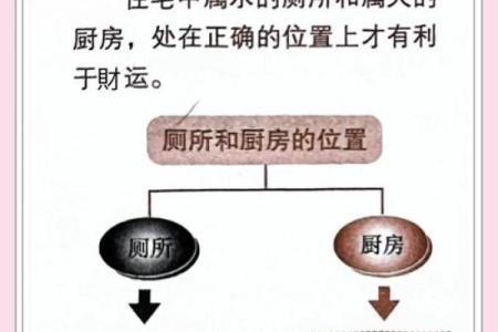 搬新家：厨房风水如何化解厨房的水火相冲？
