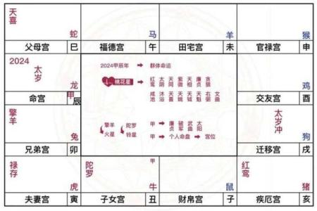 紫微斗数在线流年 紫微斗数流年运程测算？