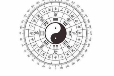 风水上自动罗盘作用是什么