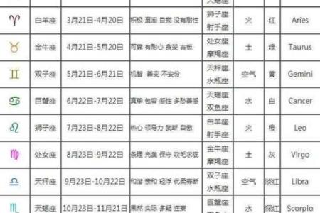 10月11日和12月14日的星座配吗