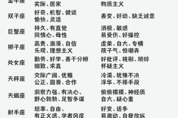 反差好大的星座有哪些