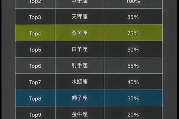天蝎座男和处女座女配对指数 互补性格向未来