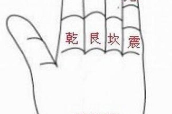 金口诀五鬼歌是方位吗
