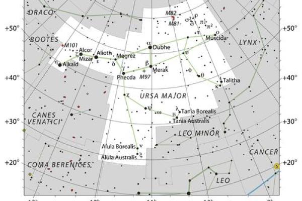 大熊座对应中国哪个星座呢