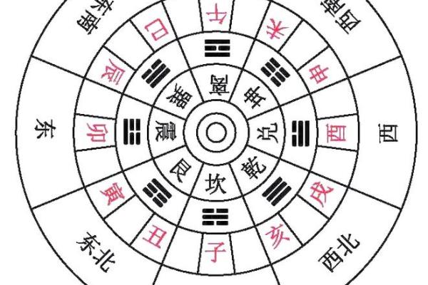 风水说房子的方向